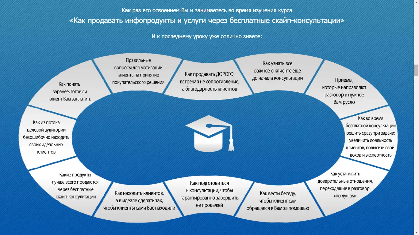 Изображение курса