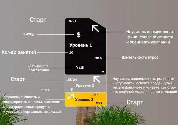 Изображение курса