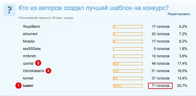 Изображение курса