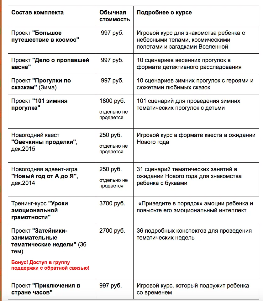Изображение курса