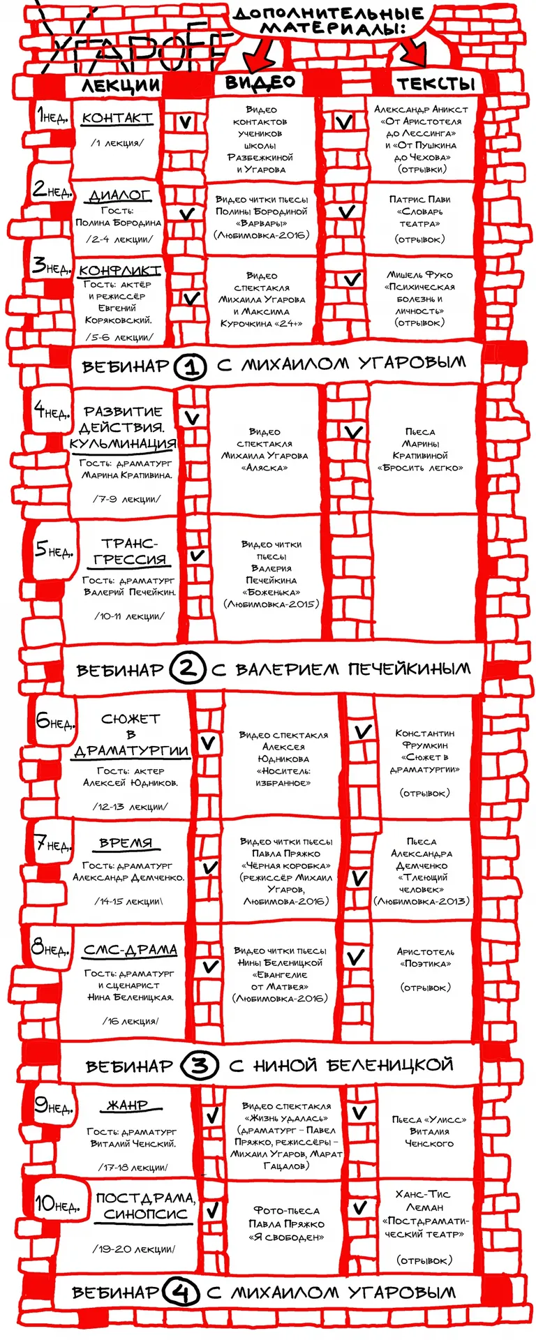 Изображение курса