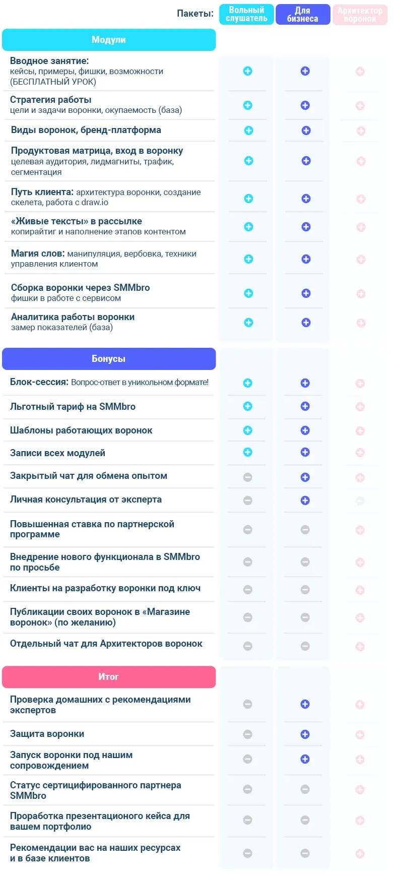 Изображение курса