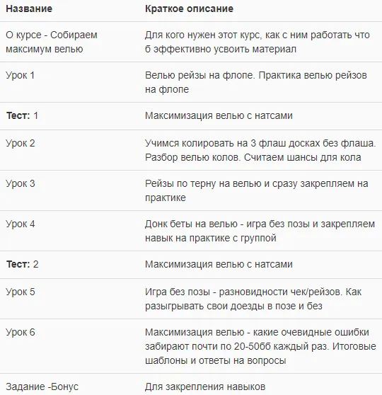 Изображение курса