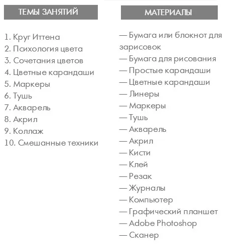 Изображение курса