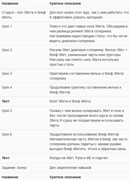Изображение курса