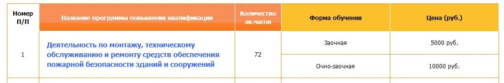 Изображение курса