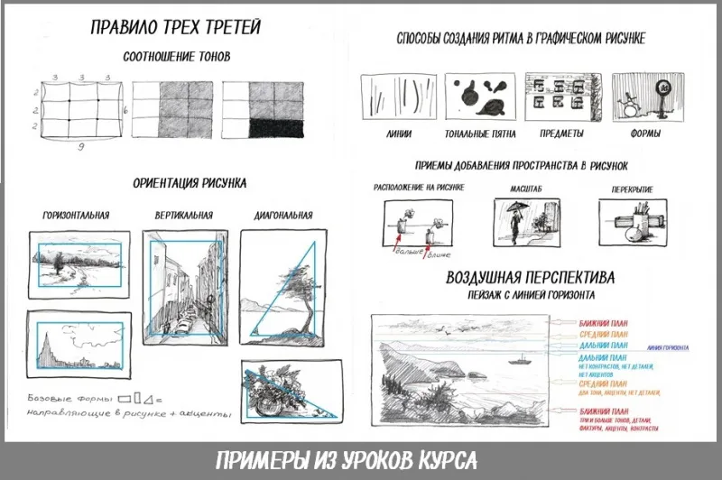 Изображение курса