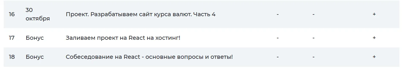 Изображение курса