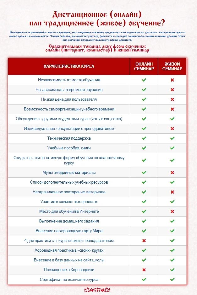 Изображение курса