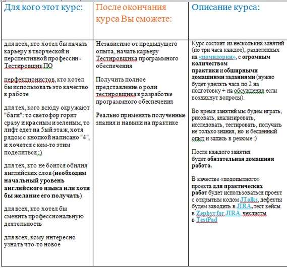 Изображение курса