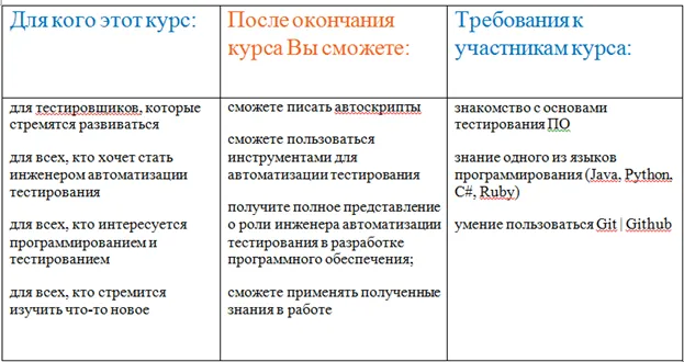 Изображение курса