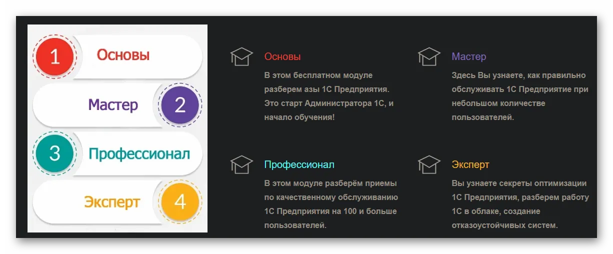 Изображение курса