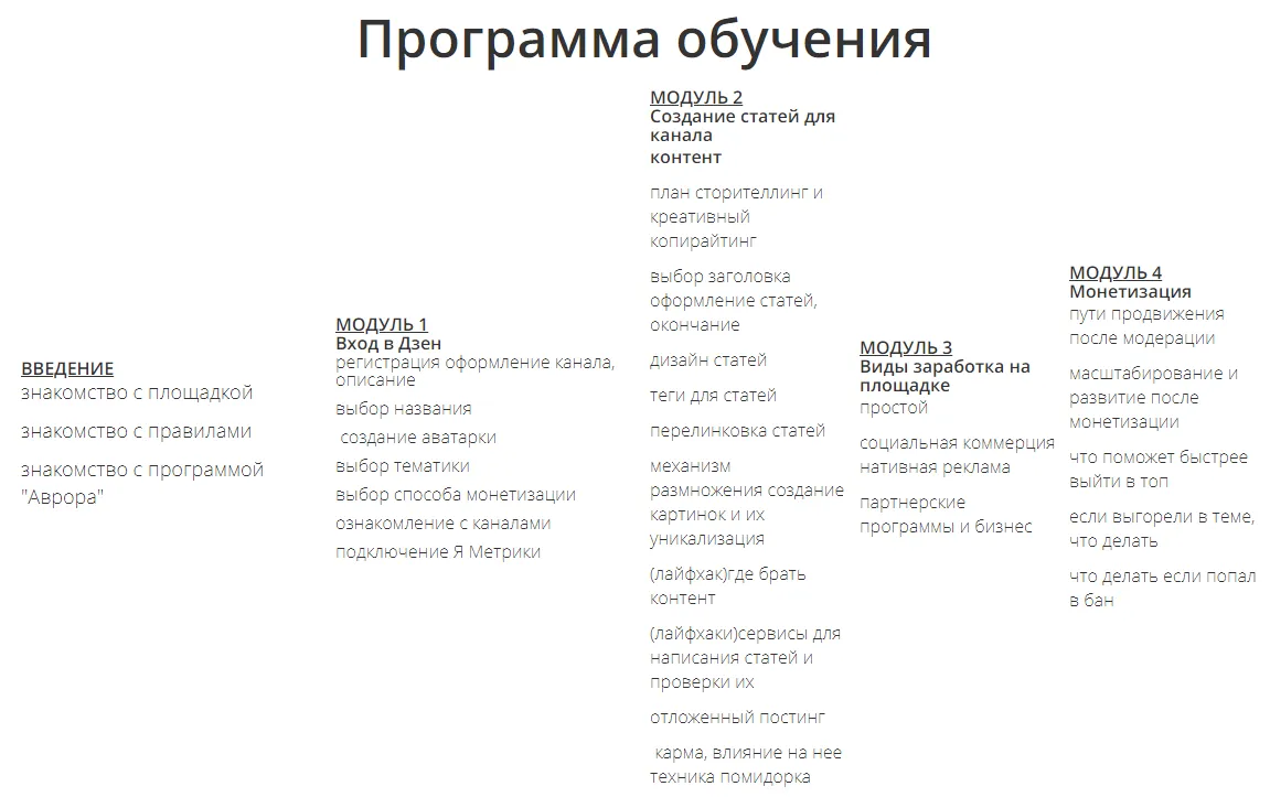 Изображение курса