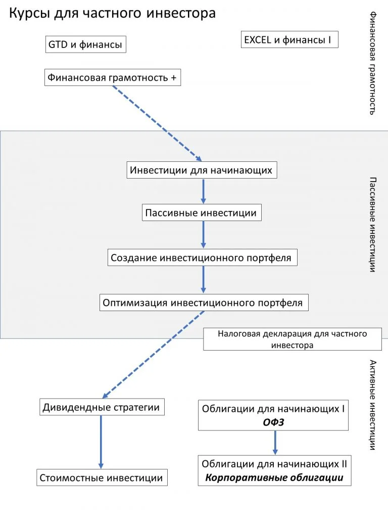 Изображение курса
