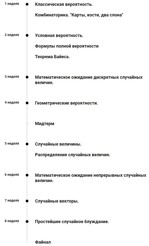 Изображение курса