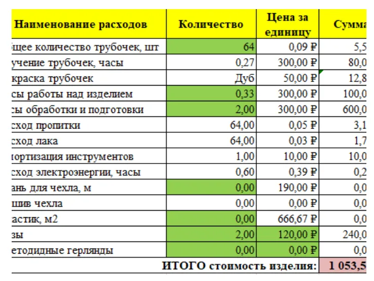Изображение курса