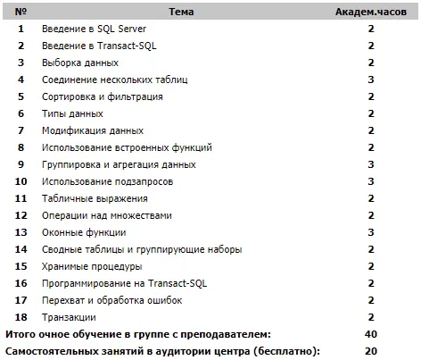 Изображение курса