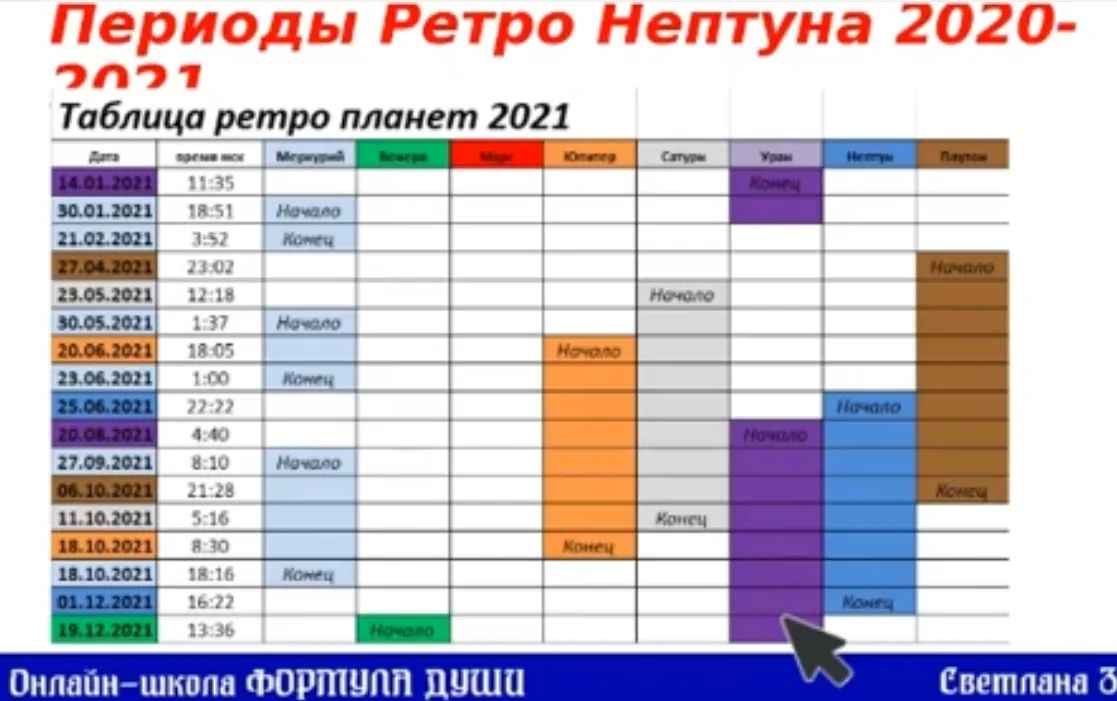Изображение курса