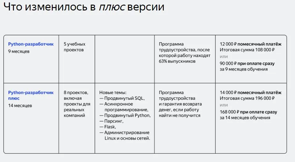 Изображение курса