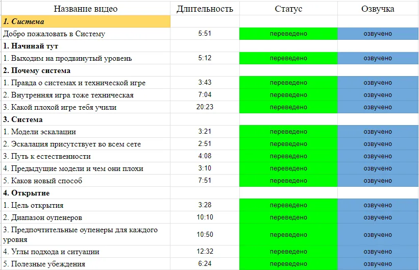 Изображение курса