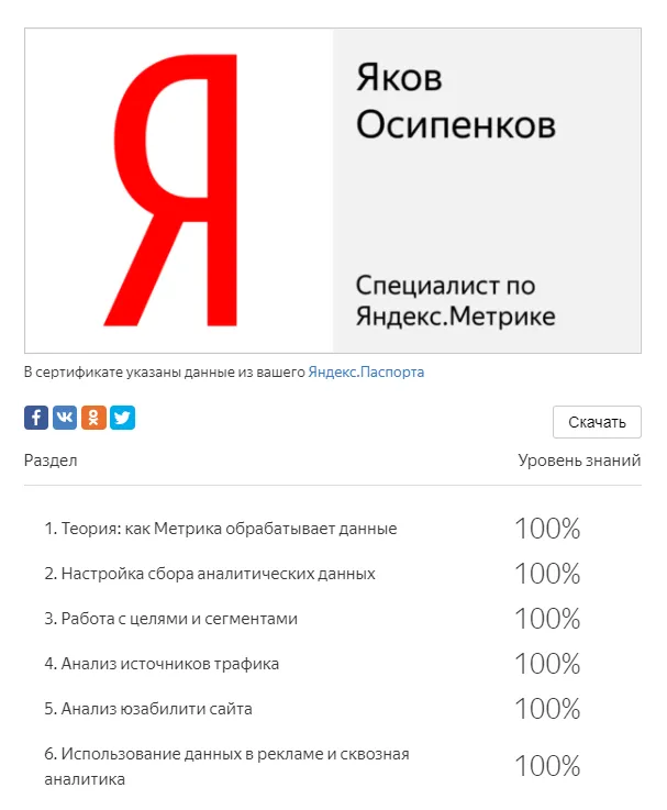 Изображение курса