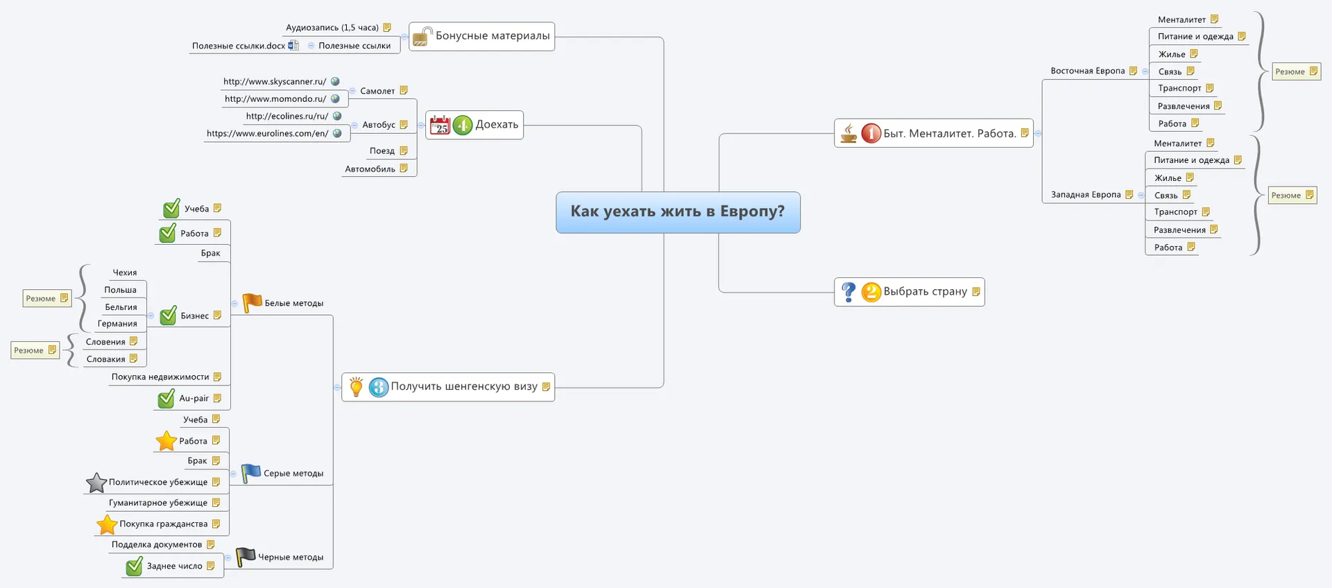 Изображение курса