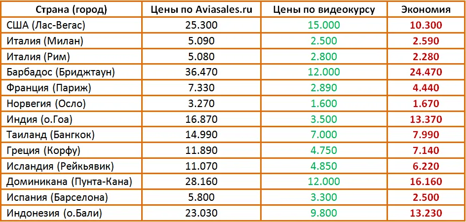 Изображение курса