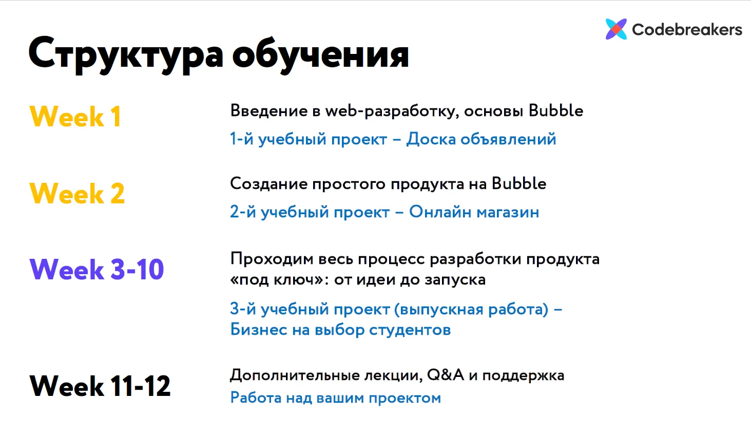 Изображение курса
