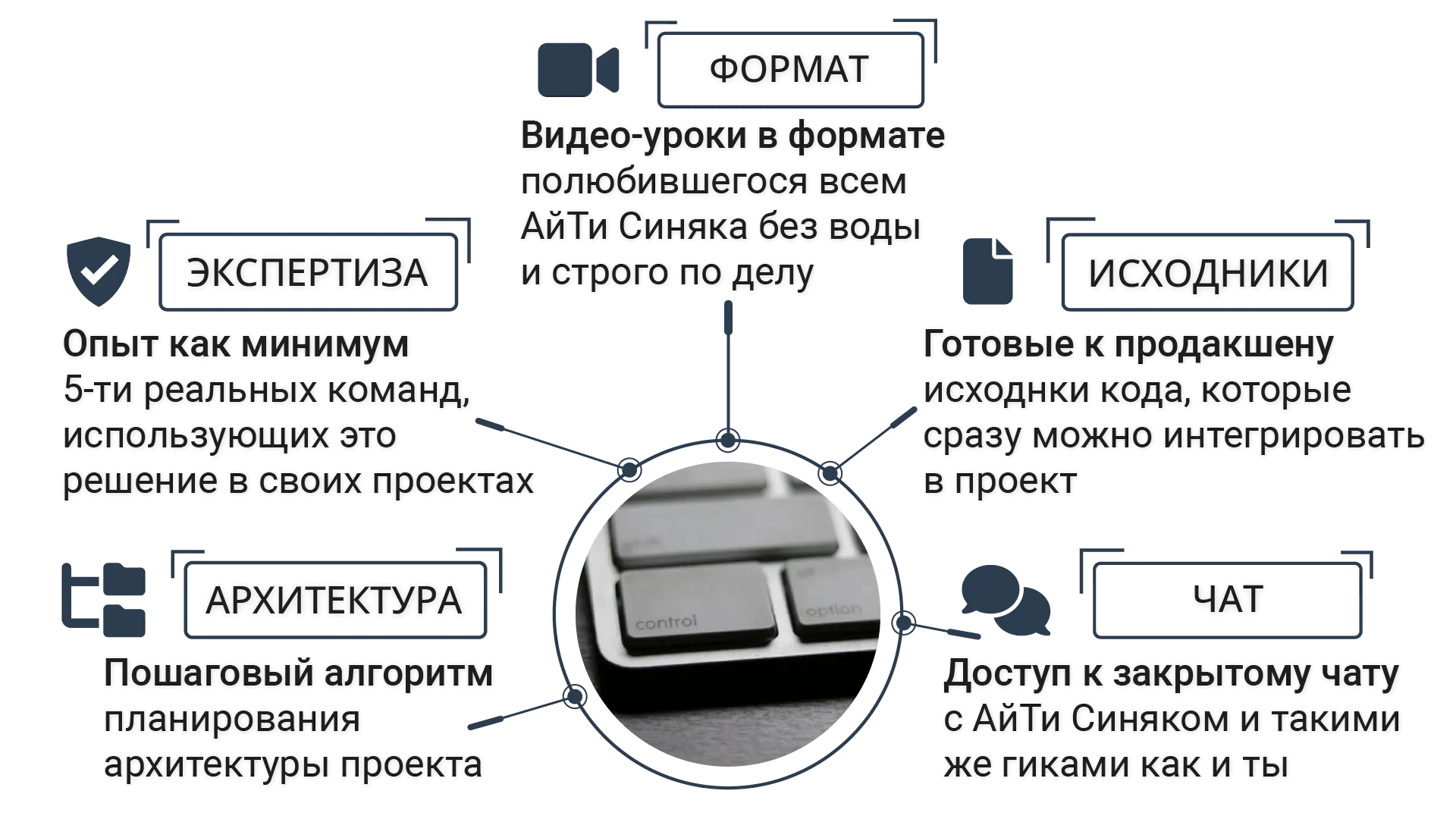 Изображение курса