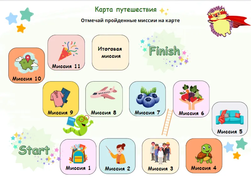 Изображение курса