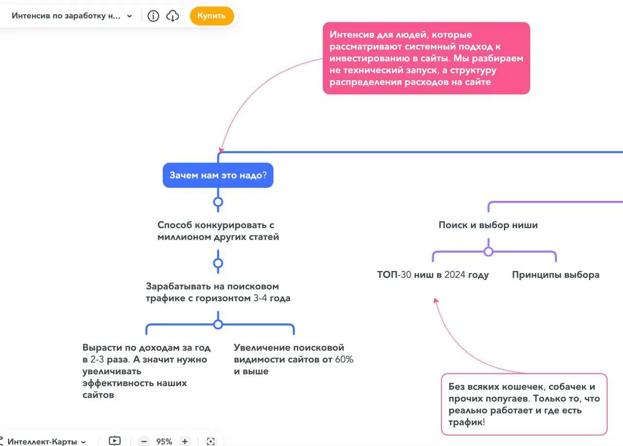 Изображение курса