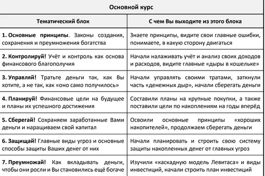 Изображение курса