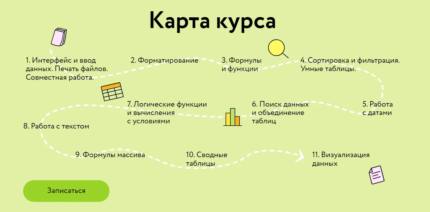 Изображение курса
