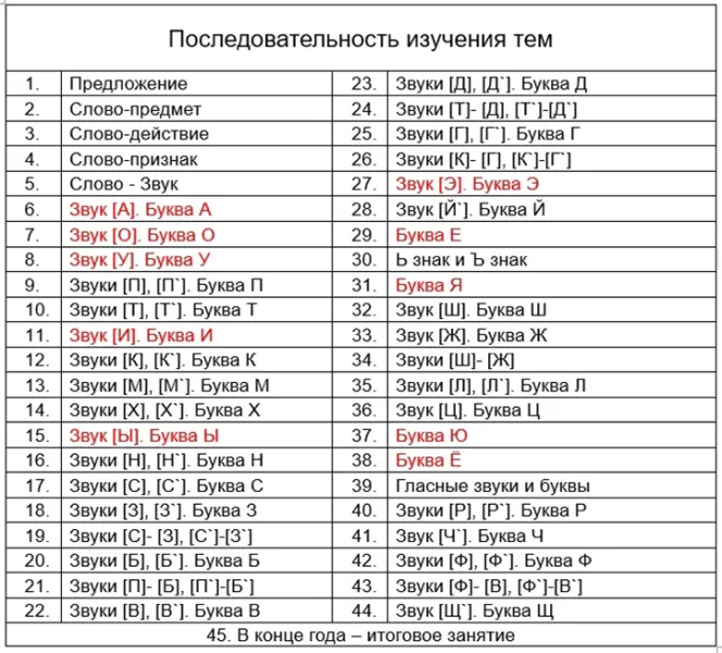 Изображение курса