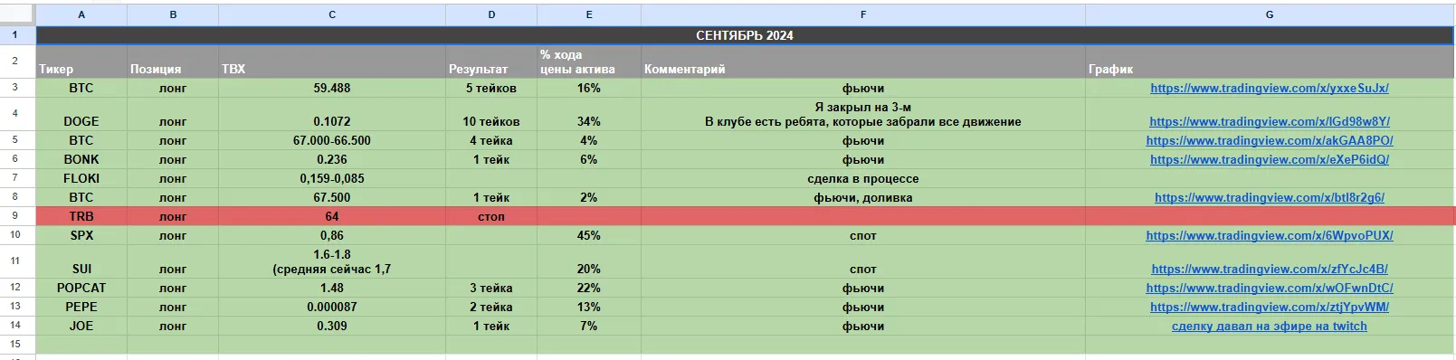 Изображение курса