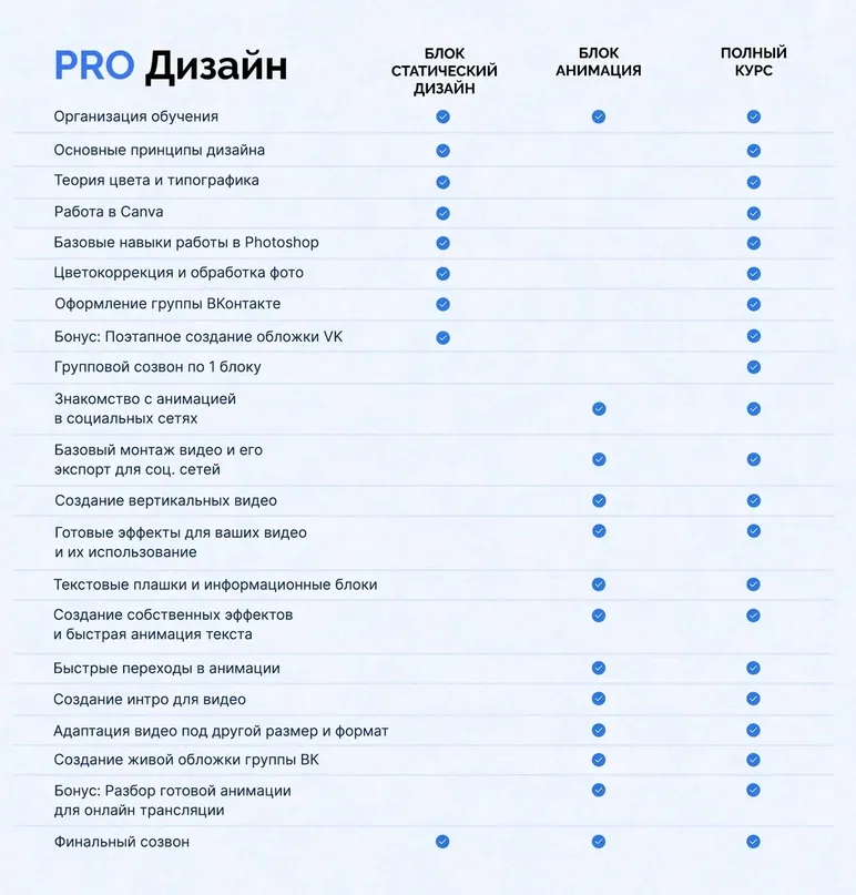 Изображение курса