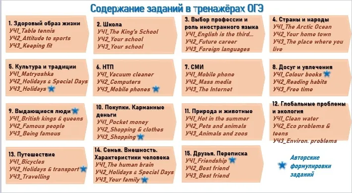 Изображение курса