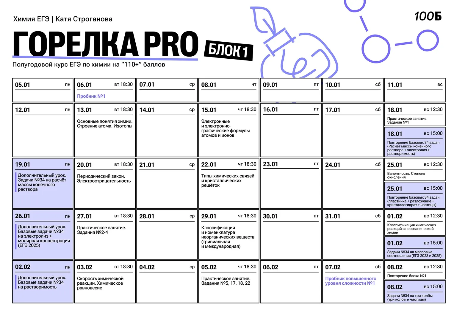 Изображение курса