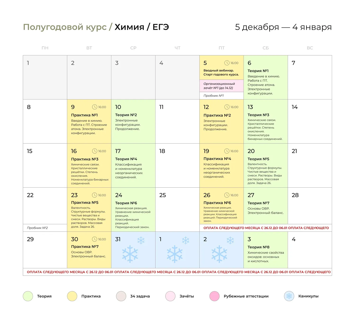 Изображение курса