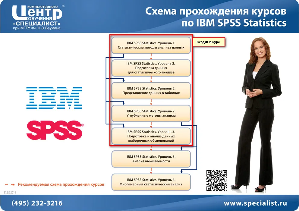 Изображение курса
