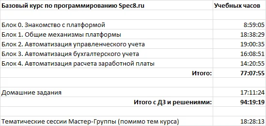 Изображение курса