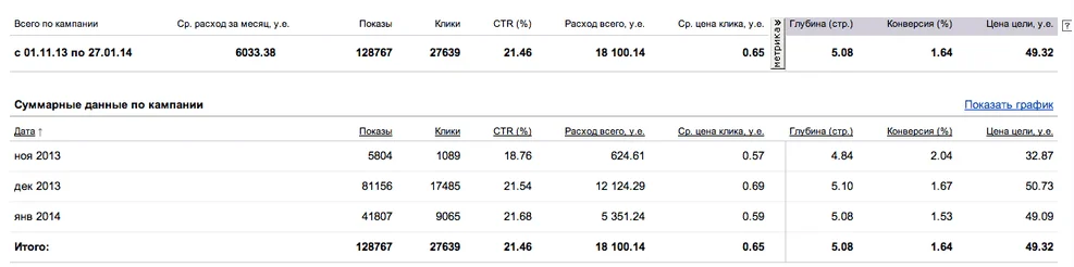 Изображение курса