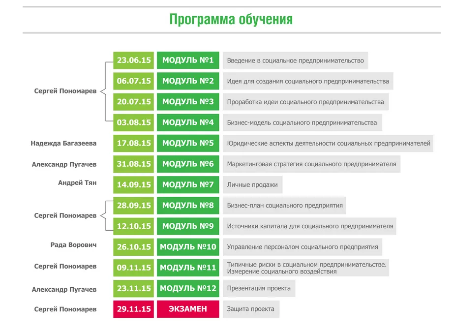 Изображение курса