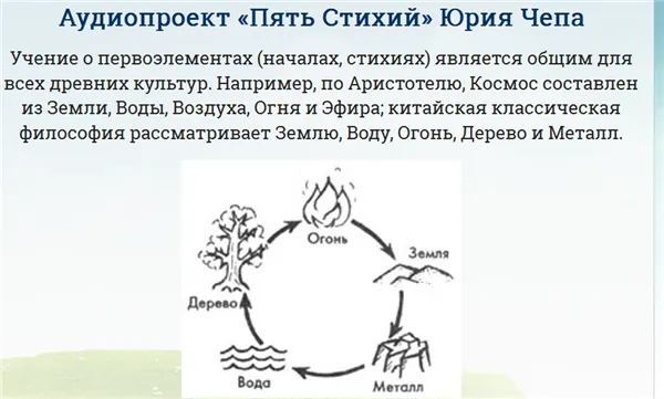 Изображение курса