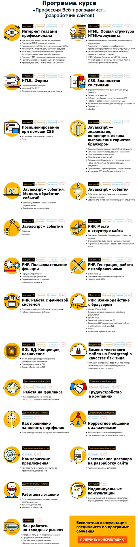 Изображение курса