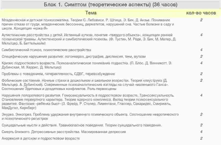 Изображение курса